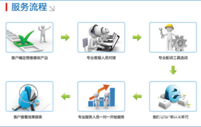 武漢云天下企業網站關鍵詞優化排名網站推廣神器 - 武漢58同城